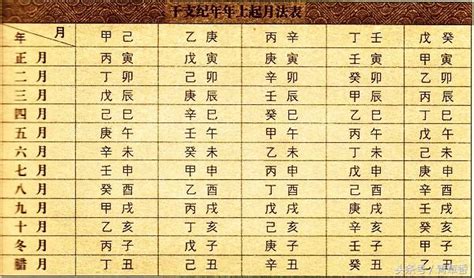 虎尾蘭 浴室 農民曆算八字